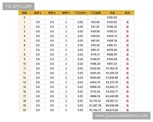 百家乐攻略中的投注技巧与策略分析帮助玩家优化投注方案提升胜率